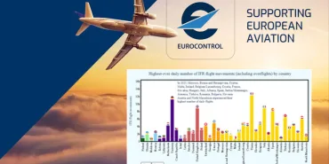 EUROCONTROL: Historic Flight Traffic in Week 35 of 2025!